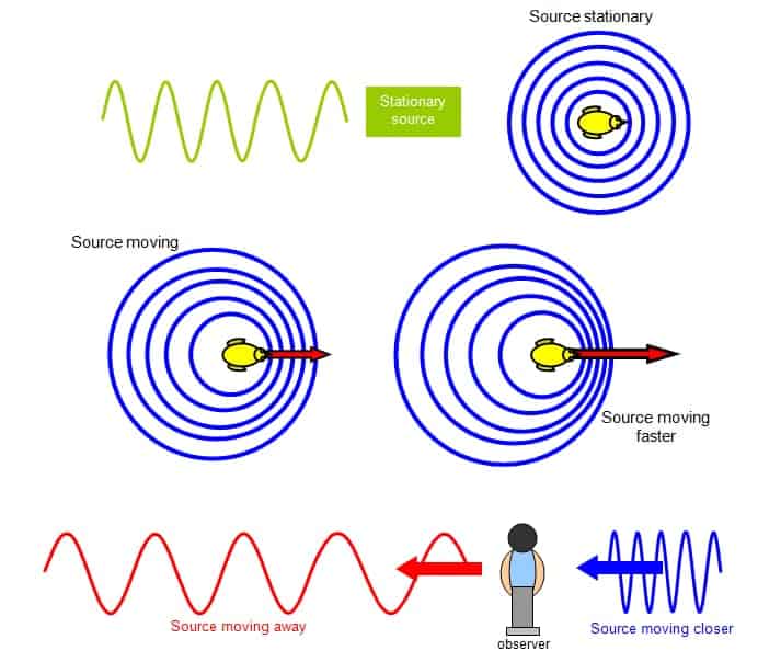 applications of the Doppler effect