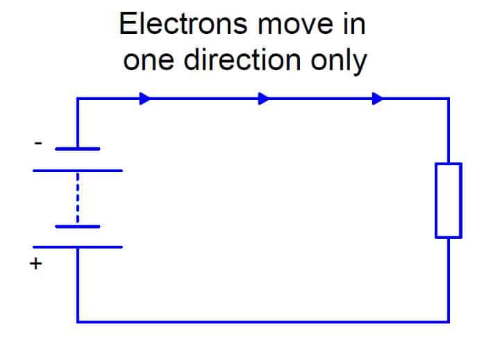 what is direct current? It is an image of a direct current circuit.