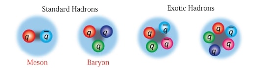 Image of Hadrons.