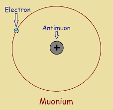 Image of an antimuon.