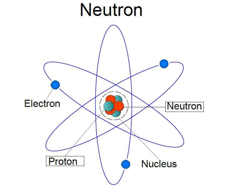 Image of neutrons